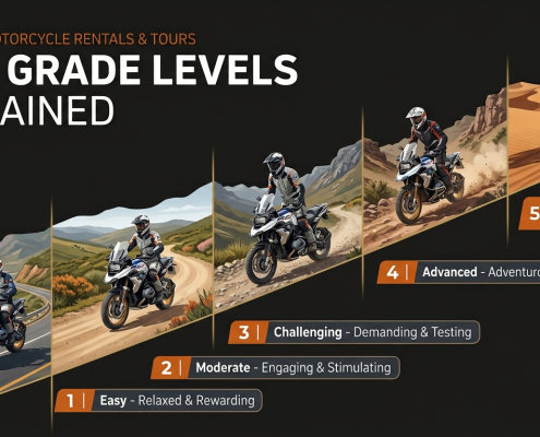 GS Africa Ride Grade Levels