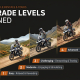 GS Africa Ride Grade Levels